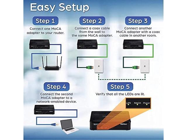 TRENDnet Ethernet Over Coax Adapter, Backward Compatible with MoCA 2.0, Gigabit LAN Port, Supports Net Throughput Up to 1Gbps, Supports Up to 16...