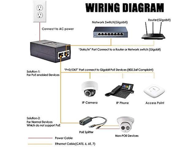 Gigabit PoE Injector Adapter, IEEE 802.3af Compliant, 10/100/1000Mbps RJ-45, 48V POE Power Supply Adapter, up to 100 Meters (325 Feet)