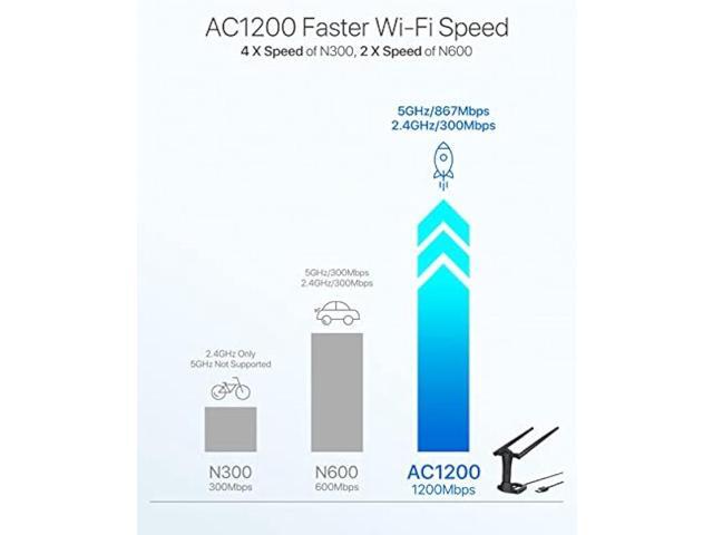 BrosTrend Linux WiFi Adapter for Ubuntu, Mint, Kali, Debian, Lubuntu, Xubuntu, Mate, Zorin, PureOS, Raspberry Pi 2+, Windows 11, 1200Mbps,...