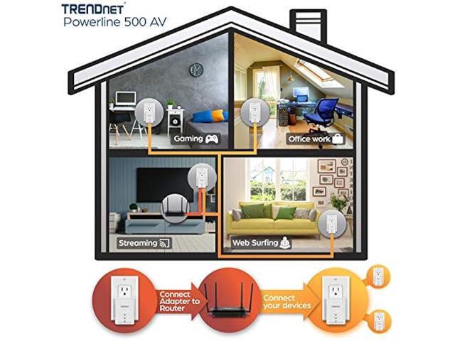 TRENDnet Powerline 500 AV Nano Adapter Kit, Includes 2 x TPL-406E Adapters, Cross Compatible With Powerline 600-500-200, Windows 10, 8.1, 8, 7,...