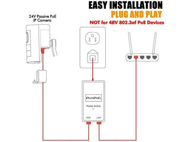 PLUSPOE 24volt Passive PoE Injector 24W Power Over Ethernet for 24v PoE Devices Compatible with Ubiquiti POE-25-5W, POE-24-12W and POE-24-24W