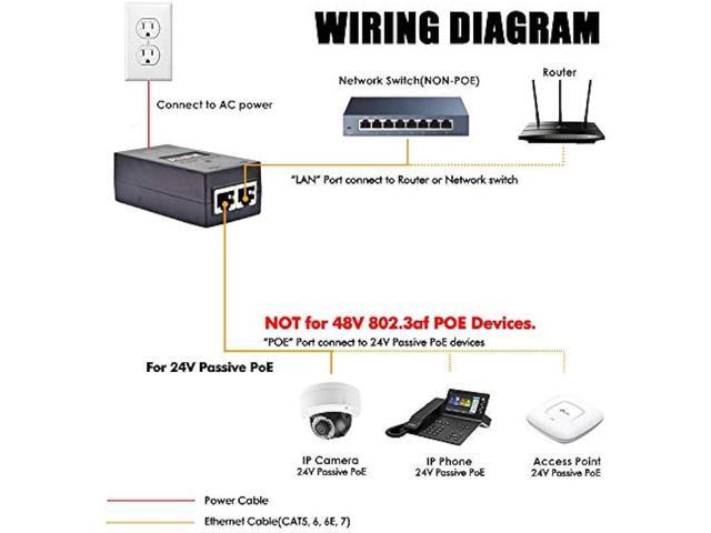 PLUSPOE 24volt Passive PoE Injector 24W Power Over Ethernet for 24v PoE Devices Compatible with Ubiquiti POE-25-5W, POE-24-12W and POE-24-24W