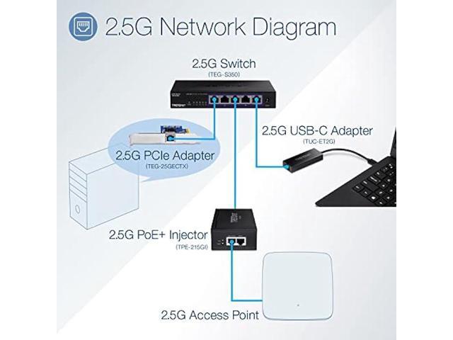 TRENDnet 2.5G PoE+ Injector, TPE-215GI, PoE (15.4W) or PoE+ (30W), Converts a non-PoE Port to a PoE+ 2.5G Port, 2.5GBASE-T Compliant, Integrated...