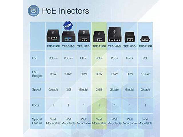 TRENDnet 2.5G PoE+ Injector, TPE-215GI, PoE (15.4W) or PoE+ (30W), Converts a non-PoE Port to a PoE+ 2.5G Port, 2.5GBASE-T Compliant, Integrated...