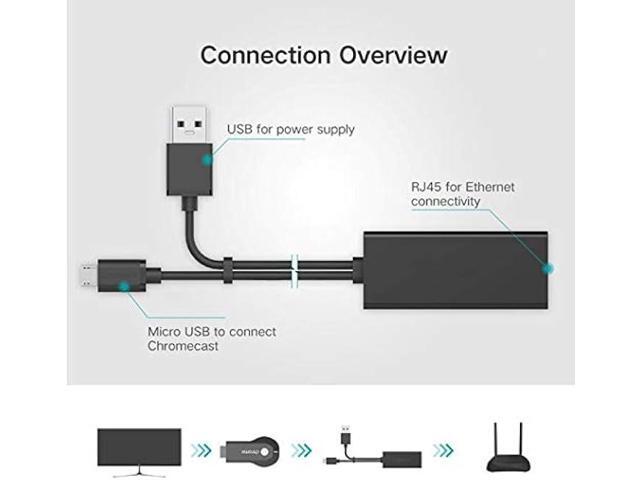 USB Ethernet Adapter (Black) for Firesticks (Gen 2 and 4K Versions) Chromecast with Micro not Type C Connection, USB to RJ45 Ethernet Adapter USB...