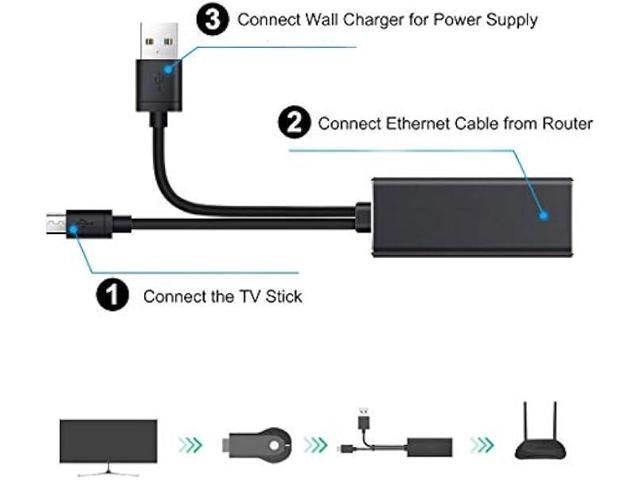 Weixinke Ethernet Adapter for Fire TV Stick (2nd GEN), All-New Fire TV (2017), Chromecast Ultra / 2/1 / Audio, Google Home Mini, USB A to RJ45...