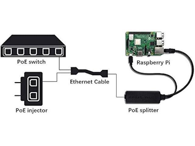 UCTRONICS IEEE 802.3af Micro USB Active PoE Splitter Power Over Ethernet 48V to 5V 2.4A for Tablets, Dropcam or Raspberry Pi 2/3B+ (48V to 5V 2.4A)