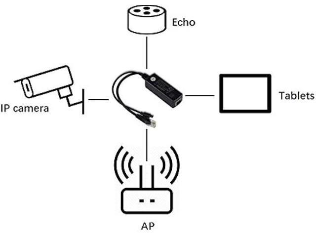 UCTRONICS PoE Splitter Gigabit 5V - Micro USB Power and Ethernet to Raspberry Pi 3B+, Work with Echo Dot, Most Micro USB Security Camera and Tablet...