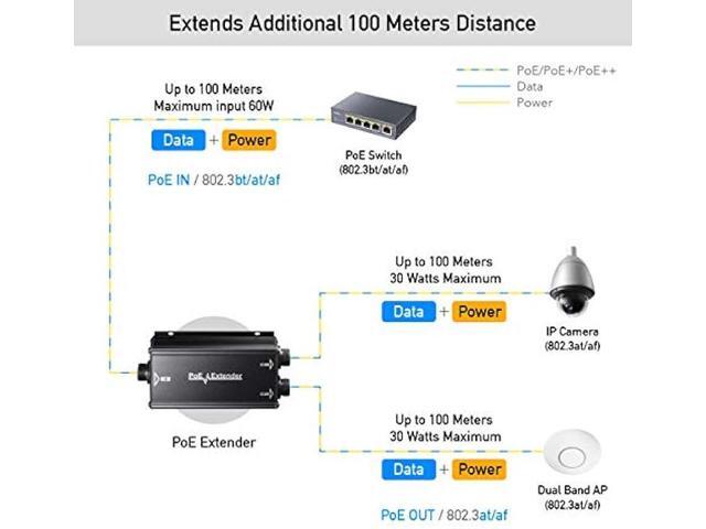 Cudy 2 Channel Gigabit Outdoor PoE Extender2 Output PoE Ports, IP67 Waterproof, 10/100/1000Mbps, PoE Repeater/PoE Amplifier/PoE Booster,...