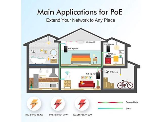YuLinca Gigabit PoE+ Injector, 60W 802.3af/at/bt, 1000Mbps, Plug & Play, Desktop/Wall-Mount Metal, Distance Up to 100 Meters (328 ft.)