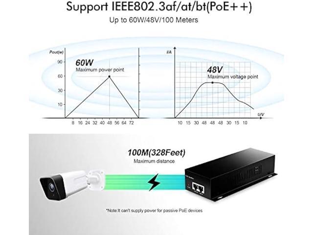 YuLinca Gigabit PoE+ Injector, 60W 802.3af/at/bt, 1000Mbps, Plug & Play, Desktop/Wall-Mount Metal, Distance Up to 100 Meters (328 ft.)