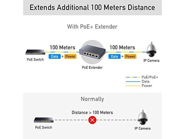 Cudy 4 Port Gigabit PoE Extender, 10/100/1000Mbps, 4 Channel PoE Repeater, PoE Amplifier, PoE Booster, Wall-Mount, Comply with IEEE 802.3bt,...