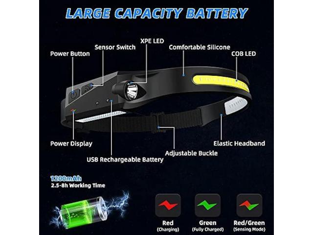 UUYEE Headlamp Rechargeable 3Pack, LED Headlamp Flashlight with Motion Sensor, 230° COB Wide Beam Head Lamp, 5Mode Head Lights for Forehead...