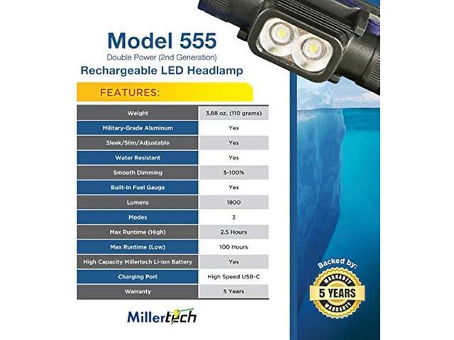Millertech #555 - Double Power Rechargeable CREE LED Headlamp 1800 Lumens - with USB-C Charging Cable