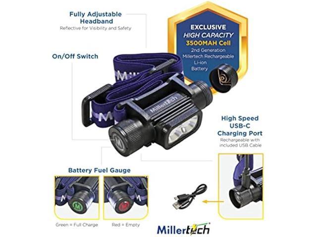 Millertech #555 - Double Power Rechargeable CREE LED Headlamp 1800 Lumens - with USB-C Charging Cable