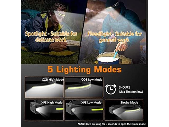Delfi Strip Lamp Pro, 230° Wide Beam Led Everlyte Headlamp Flashlight with All Perspectives Induction, Headband Light, Motion Sensor,...