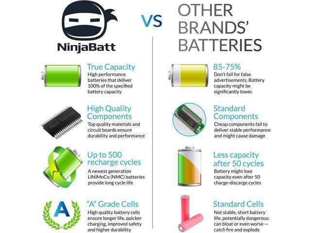 NinjaBatt Battery for Toshiba PA5024U-1BRS PA5026U-1BRS PABAS260 PABAS262 PA5023U-1BRS PA5025U-1BRS Satellite S855 C855 C850 P850 L850 L855 High...