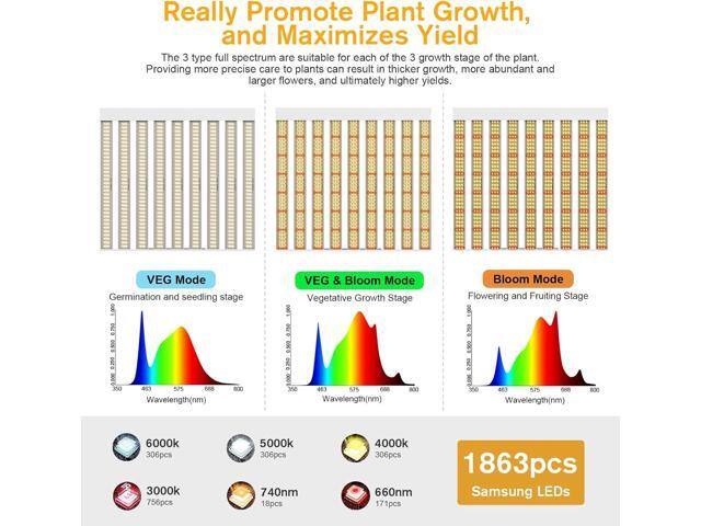 2024 New SPF4000 PRO 400W LED Grow Light 5x5ft Coverage with Veg & Bloom Dimmer Timer Full Spectrum Grow Lamps for Indoor Plants Seeding Flowering...