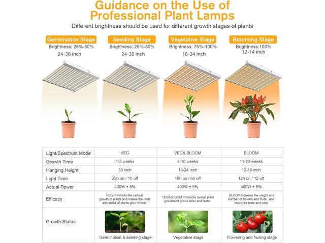 2024 New SPF4000 PRO 400W LED Grow Light 5x5ft Coverage with Veg & Bloom Dimmer Timer Full Spectrum Grow Lamps for Indoor Plants Seeding Flowering...