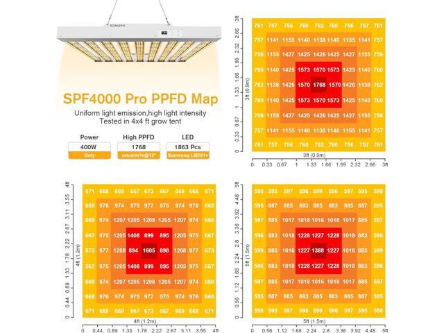 2024 New SPF4000 PRO 400W LED Grow Light 5x5ft Coverage with Veg & Bloom Dimmer Timer Full Spectrum Grow Lamps for Indoor Plants Seeding Flowering...