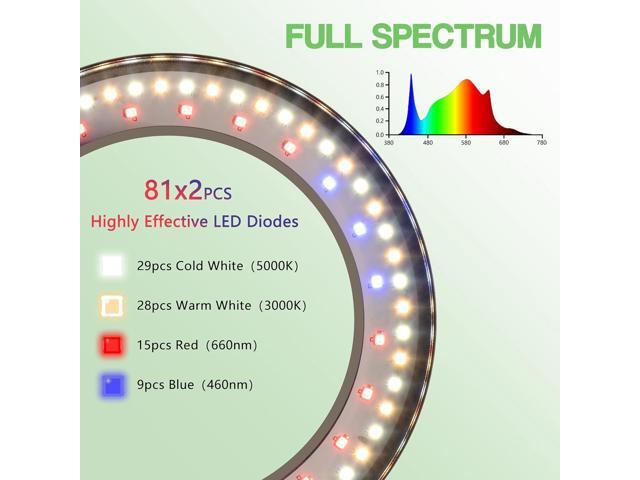 Grow Light for Indoor Plants, 2 Head Full Spectrum LED Halo Plant Lights with Stand, Floor Standing Growing Lamp with Adjustable Height,Auto...