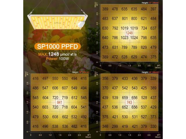 Grow Lights for Indoor Plants Full Spectrum, 234pcs LEDs 3x3 Ft Coverage, Dimmable Plant Grow Lamps for Veg Bloom Seedlings with Temperature...