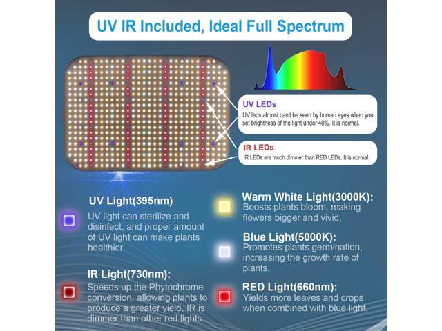 FECiDA Dimmable LED Grow Light 12000 Lumen, 2024 Best 2x2ft Grow Tent Light, UV-IR Included Full Spectrum Plant Growing Lamps for Indoor Plants...