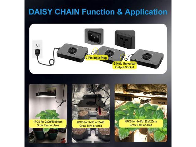 FECiDA Dimmable LED Grow Light 12000 Lumen, 2024 Best 2x2ft Grow Tent Light, UV-IR Included Full Spectrum Plant Growing Lamps for Indoor Plants...