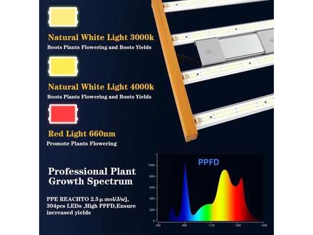 CANAGROW Newest CG1200 LED Grow Light for Indoor Plants 2x2ft Coverage with High Yield Diodes, Sunlike Full Spectrum Dimmable Growing Lamps for...
