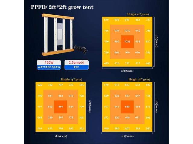 CANAGROW Newest CG1200 LED Grow Light for Indoor Plants 2x2ft Coverage with High Yield Diodes, Sunlike Full Spectrum Dimmable Growing Lamps for...