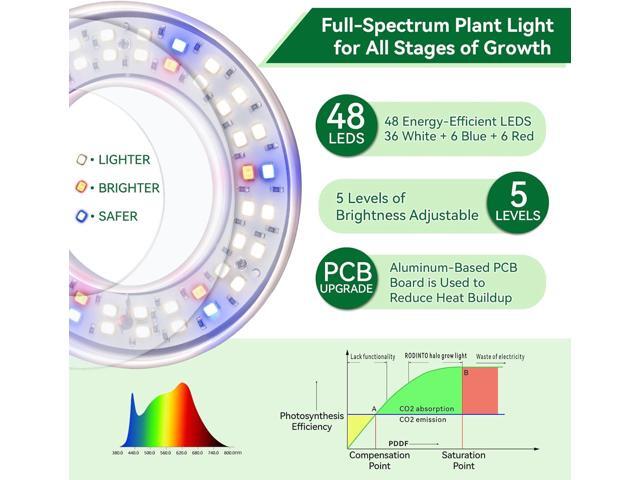 Grow Lights for Indoor Plants, Super Bright Full Spectrum Halo Grow Light, with Timer 4/8/12/18h Automatic Work Every Day, Height Adjustable, Comes...