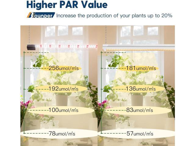 BBOUNDER 1 Pack 2ft LED Grow Light, Sunlike Full Spectrum Integrated Plant Light for Hydroponic Indoor Plant Seedling Veg and Flower, Plug in Plant...