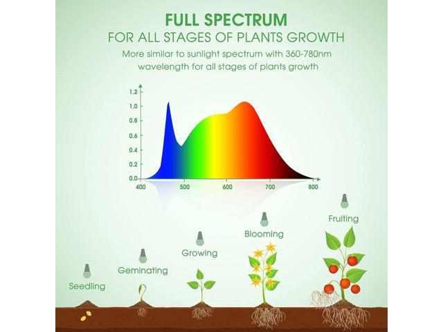 Briignite Grow Light Bulbs, LED Grow Light Bulb A19 Bulb, Full Spectrum Grow Light Bulb, Plant Light Bulbs E26 Base, 11W Grow Bulb 100W Equivalent,...
