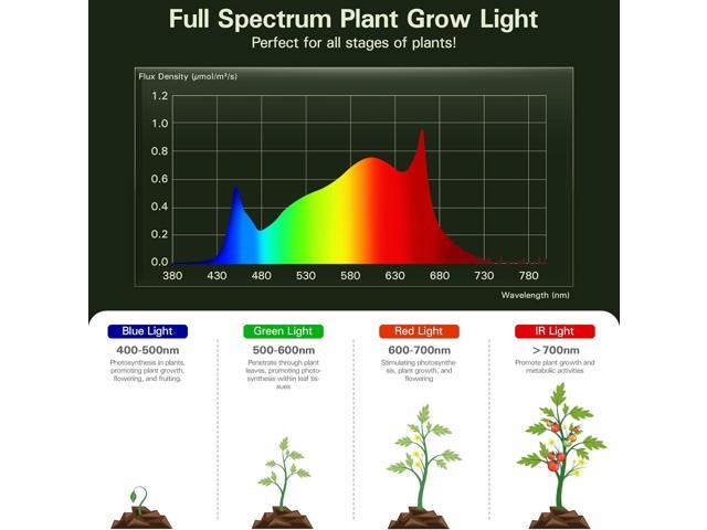 Outdoor Grow Lights for Greenhouse, Full Spectrum Greenhouse Grow Lights for Outdoor Plants, IP65 Waterproof String Grow Light Outdoor, UL...