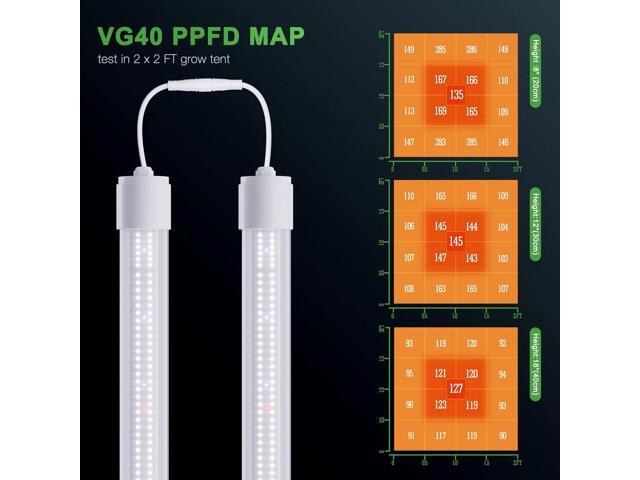 MARS HYDRO VG40, 2ft Led Grow Lights for Indoor Plants, 5000K Full Spectrum, 2x2 Coverage, IP65 Waterproof Linkable Under Canopy Plant Light Strip...
