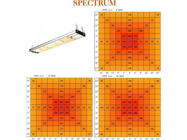 CANAGROW CG-400 LED Grow Lights for Indoor Plants, Upgraded Full Spectrum Plant Light with 5000K 3000K Daylight + 660nm Red Hanging Growing Lamps...