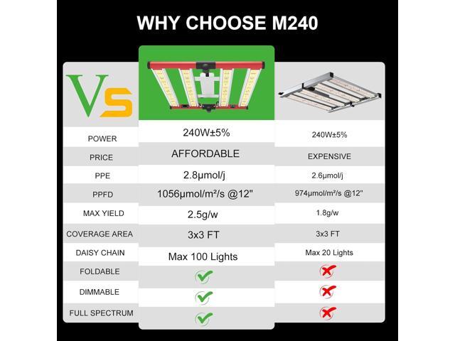 AGLEX 240W LED Grow Lights UV IR Grow Lights for Indoor Plants with 780PCS Diodes Daisy Chain Foldable & Dimmable Full Spectrum Commercial...