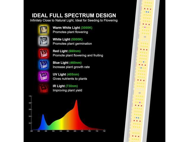 AGLEX 240W LED Grow Lights UV IR Grow Lights for Indoor Plants with 780PCS Diodes Daisy Chain Foldable & Dimmable Full Spectrum Commercial...