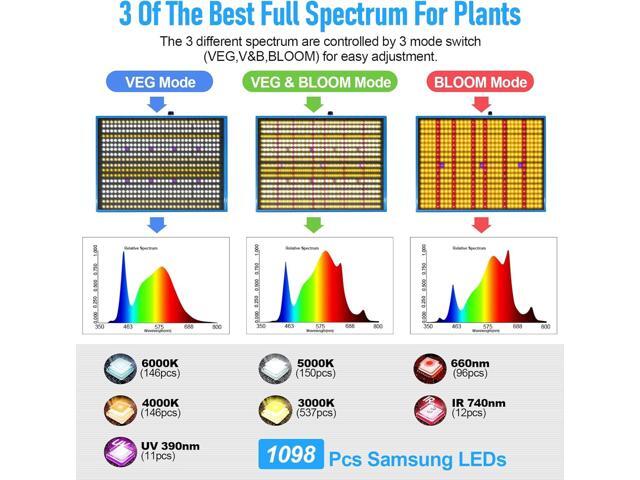 240W LED Grow Light, 4x4 ft Coverage, Dimmable Full Spectrum,Timers,Daisy Chain Veg & Bloom Plant Growing Lamps for Indoor Growing Hydroponic...