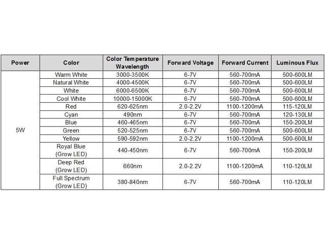 CHANZON 10 pcs High Power Led Chip 5W Full Spectrum Plant Grow Light (380nm - 840nm / 600mA - 700mA / DC 6V - 7V / 5 Watt) SMD COB Emitter Diode...