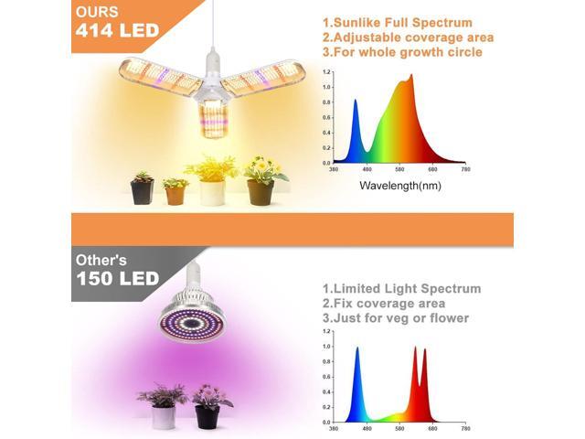 150W LED Grow Light Bulb Foldable Sunlike Full Spectrum Lamp for Indoor Plants, 414 LEDs Sunlike Grow Lights with Power Cord, E27 Plant Lamp for...