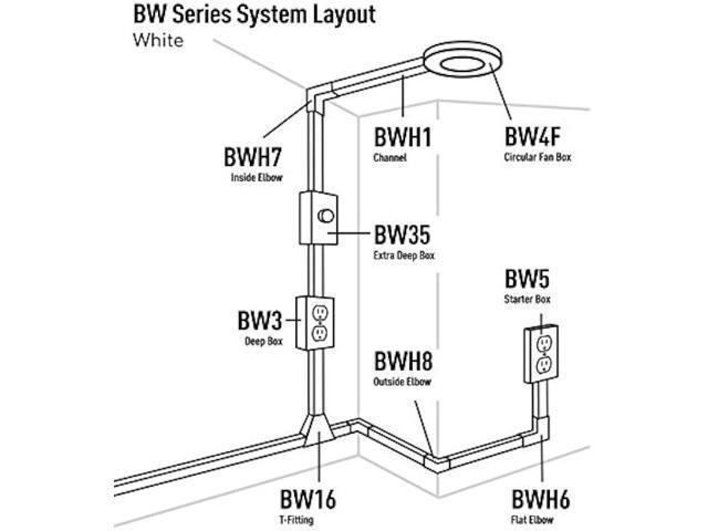 Legrand - Wiremold Outlet Box To Use As Wiremold Raceway, White Outlet Electric Box With Both The Outlet And Wiremold Box, Bw2-D