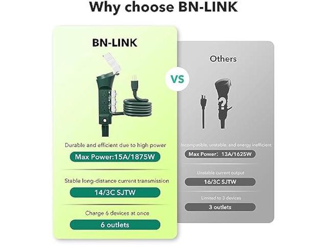 BN-LINK Outdoor Power Stake Timer, 100FT Wireless Remote Control, Dusk to Dawn Sensor for Outdoor Lights, 6 Grounded Outlets, 6ft Extension Cord,...