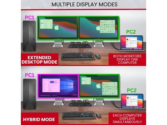 Avico Dual Monitor KVM Switch 2 Computers 2 Monitors TAA Compliant- HDMI 2.0 & USB 3.0-EDID Emulation-4K@60Hz, 1440p@144Hz, 1080p@240Hz - Laptops,...