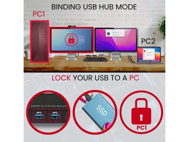 Avico Dual Monitor KVM Switch 2 Computers 2 Monitors TAA Compliant- HDMI 2.0 & USB 3.0-EDID Emulation-4K@60Hz, 1440p@144Hz, 1080p@240Hz - Laptops,...