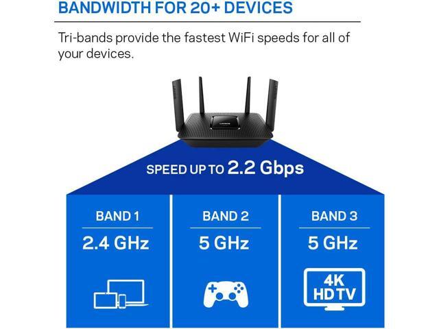 Linksys EA8300 Max-Stream: AC2200 Tri-Band Wi-Fi Router for Wireless Home Network, Uninterrupted Gaming and Streaming, MU-MIMO (Black)