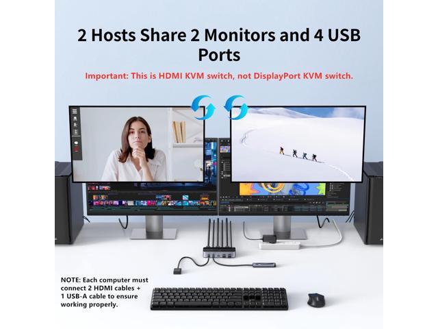 UGREEN HDMI KVM Switch 2 Monitors 2 Computers 4K@60Hz, with 4 USB 3.0 Ports for 2 Computers Sharing 2 Monitors Keyboard Mouse Printer with 4 HDMI...