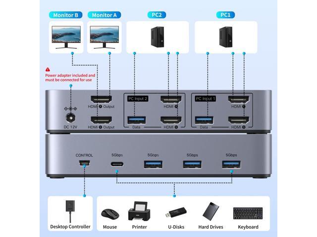 UGREEN HDMI KVM Switch 2 Monitors 2 Computers 4K@60Hz, with 4 USB 3.0 Ports for 2 Computers Sharing 2 Monitors Keyboard Mouse Printer with 4 HDMI...