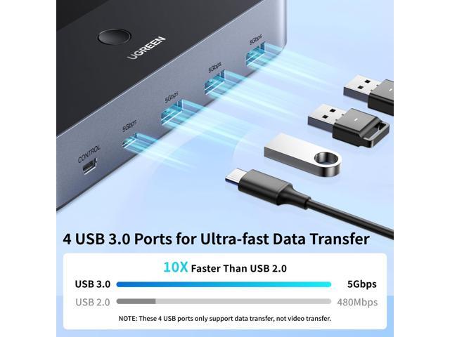 UGREEN HDMI KVM Switch 2 Monitors 2 Computers 4K@60Hz, with 4 USB 3.0 Ports for 2 Computers Sharing 2 Monitors Keyboard Mouse Printer with 4 HDMI...