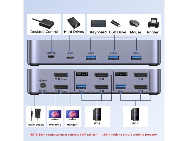 UGREEN 8K@60Hz Displayport KVM Switch 2 Monitors 2 Computers, Aluminum with 4 USB 3.0 Ports for 2 Computers Share Dual Monitors Keyboard Mouse...